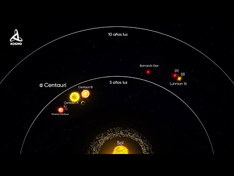 Video: ¿Cuál es la fuente más cercana a Proxima Nova?