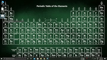 How to Activate windows 10/8/7 permanently | For free 100% Working | Simple method