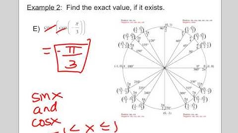 Unit 5 Lesson 1 Inverse Equations Video