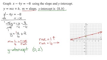 Find the Slope and y-Intercept of Linear Equation x-4y=-8 and Use This Information to Draw the Graph