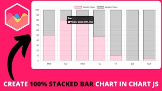 How to Create 100% Stacked Bar Chart in Chart JS