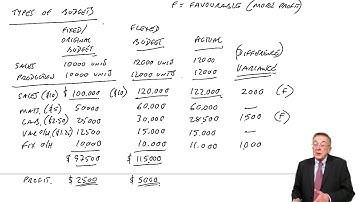 Budgeting - ACCA Management Accounting (MA)