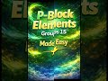 #chemistryshorts #p-blockelements #animeeducation #periodictable #group-15