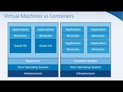 SQL Server & Containers