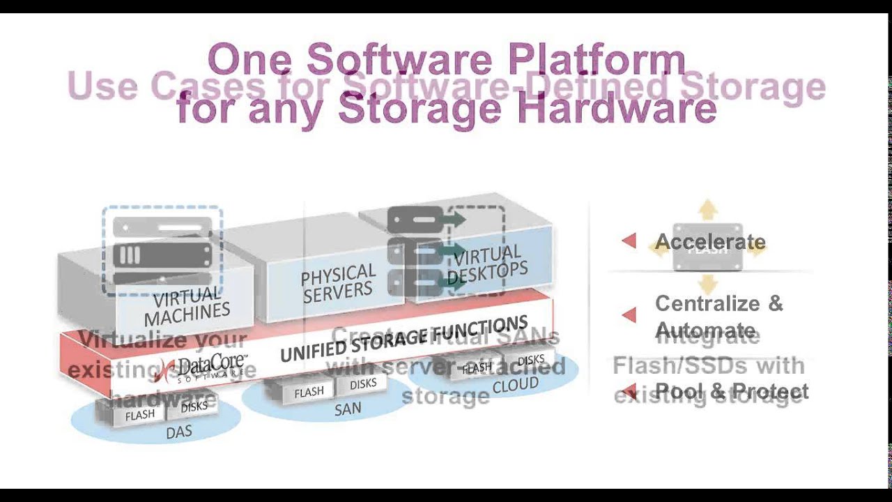Catching the Software-Defined Storage Wave