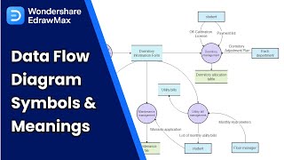 Data Flow Diagram Symbols & Meanings