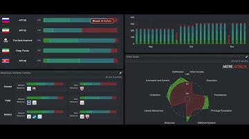 Product Demo - Mandiant Security Validation.