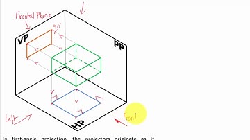 Introduction to Orthographic Projection (Engineering Drawing-English)