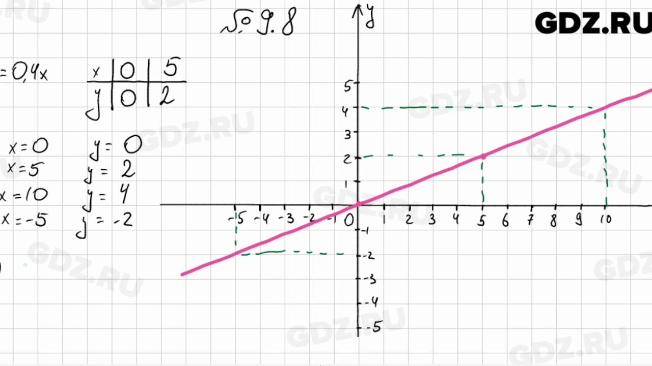 Алгебра 7 класс учебник номер 9. Алгебра 9 класс Мордкович номер 8.7. Алгебра 7 класс Мордкович номер 9.9. Алгебра 8 класс номер 7 9.