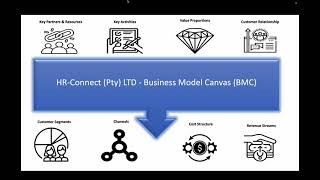 HR Connect Digi Business 1