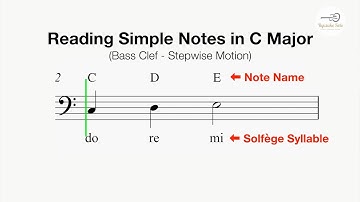 Lesson 4-3 Stepwise Motion with Quarter Notes | Bass Clef