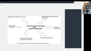 Лекция ✓9. Карта возможностей Эстетической геометрии и узлы