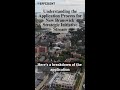 Understanding the Application Process for New Brunswick Strategic Initiative Stream