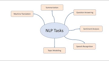 Popular NLP Tasks | Deep Learning