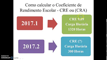 O que é CRA UFPB?