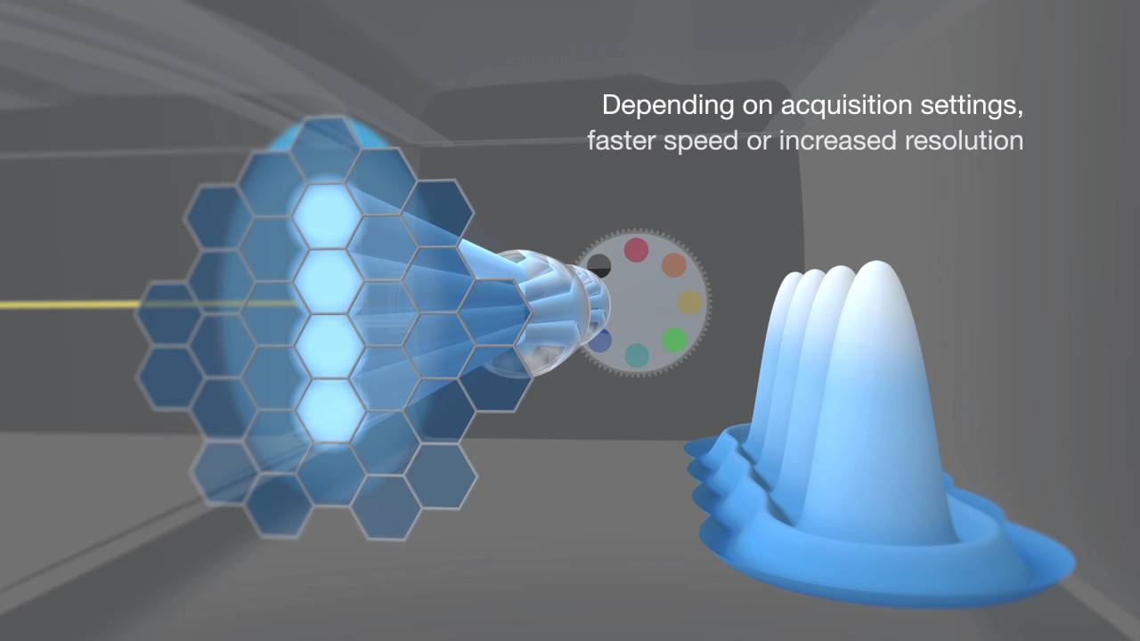 ZEISS LSM 880 with Airyscan: Beampath & Detection in Fast Mode