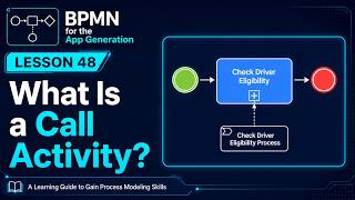 BPMN Call Activity: Uber Verify Driver Background