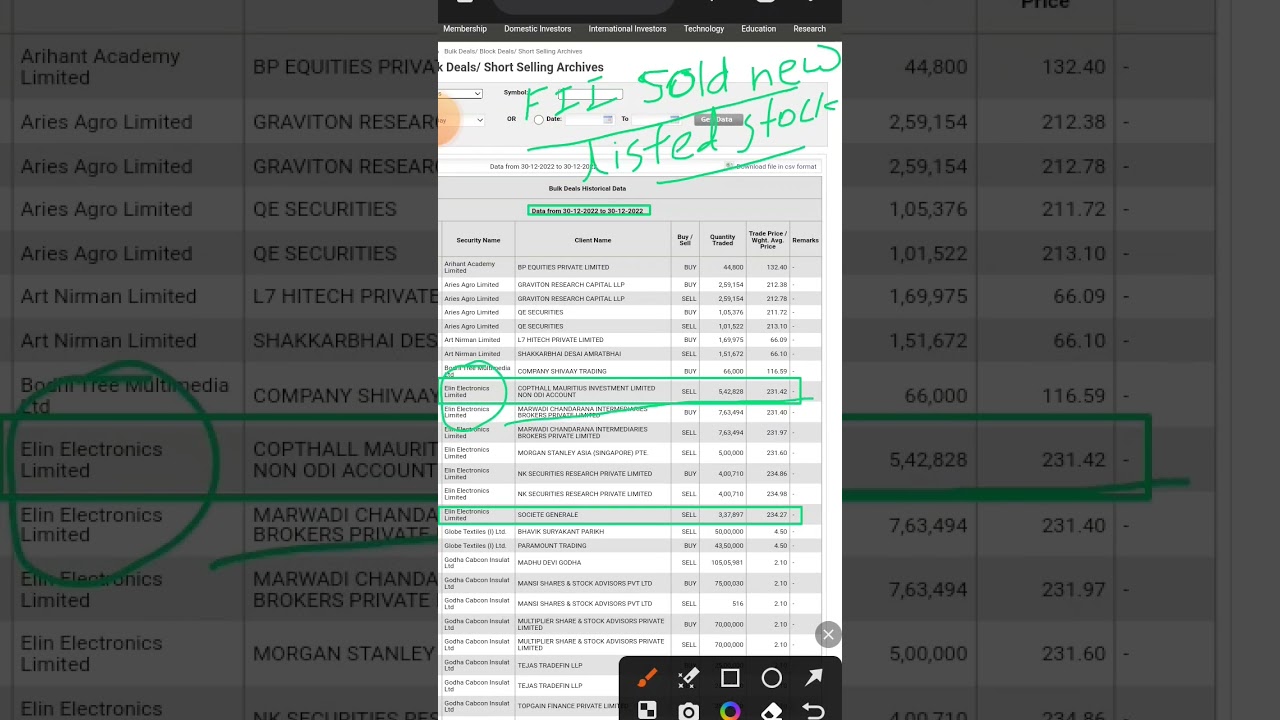 FII sold newly listed stock 
