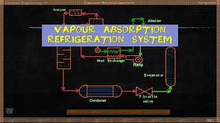 Vapour Absorption Refrigeration System