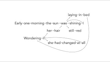 Large Language Models from scratch