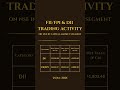 FII vs DII | 25 July 2025 | Heavy FII Selling Continues | Market Outlook by Pivot Turtle #nifty