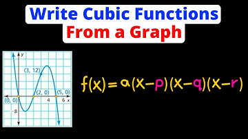 Write a Cubic Function From a Graph | Eat Pi