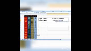AVERAGEIFS Function in MS Excel || Excel Tutorials || KK Excel Class