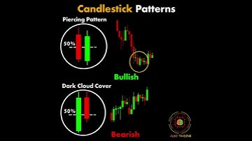 Candlestick Patterns #shorts #algotrading #reels #instagram