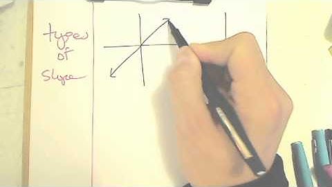 Algebra 1 (5.3 Rate of Change)