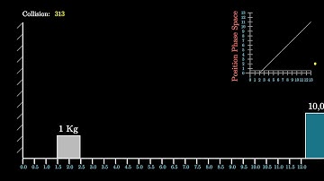 Simulation of boxes collisions to calculate PI