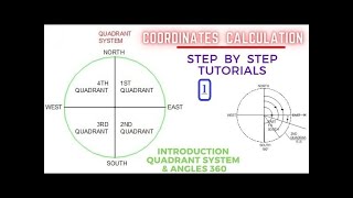 What is Quadrants & angles for coordinates
