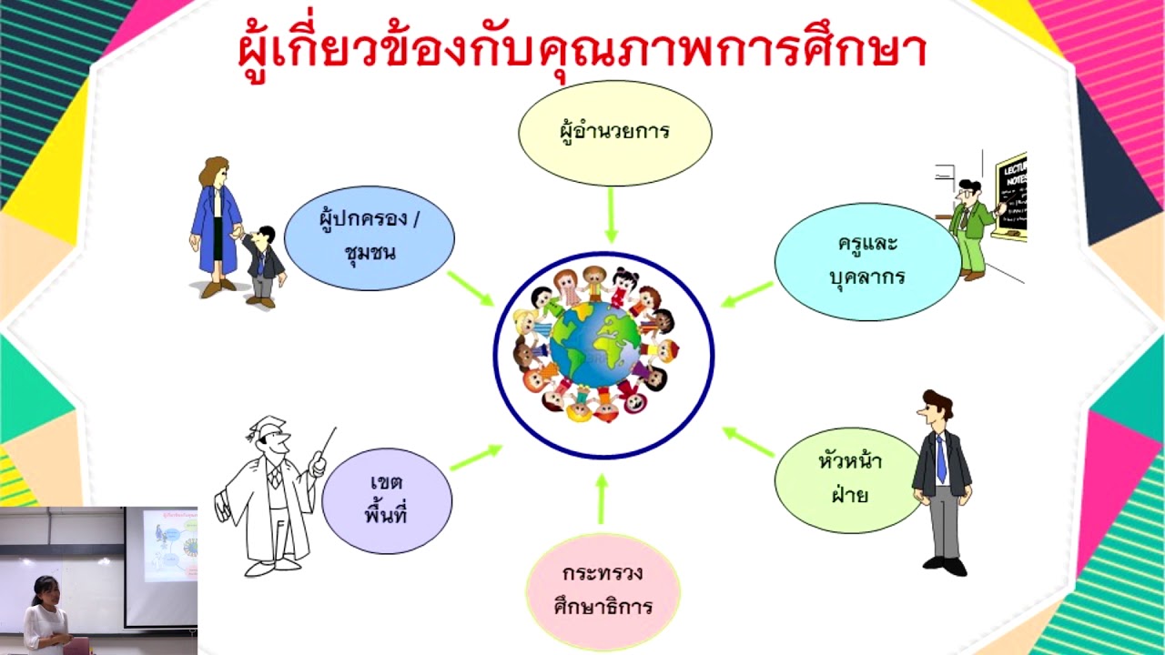 แนวคิด หลักการ จุดหมาย ของการประกันคุณภาพการศึกษา