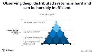 Information Lightstep Blameless webinar News