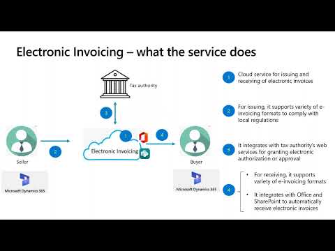 Electronic Invoicing for Dynamics 365