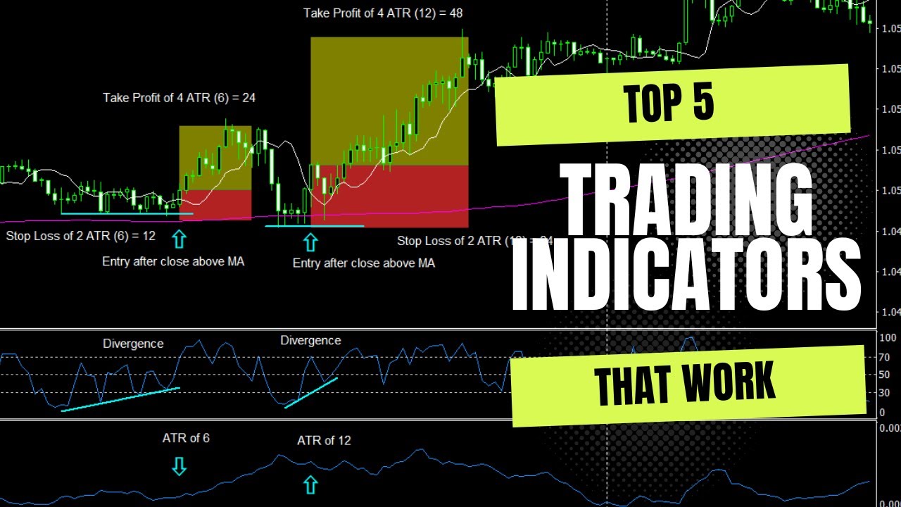 Top 5 Trading Indicators That Work - YouTube
