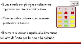 Lean Manufacturing - 4Lean Italia - Kanban Board