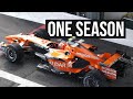 The Short Story Of Spyker F1 Team