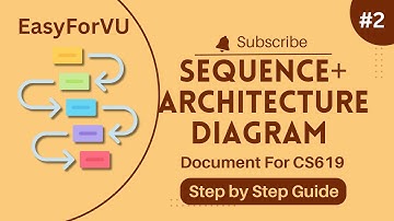 How To Make Sequence Diagrams | Architecture Design Diagram | CS619