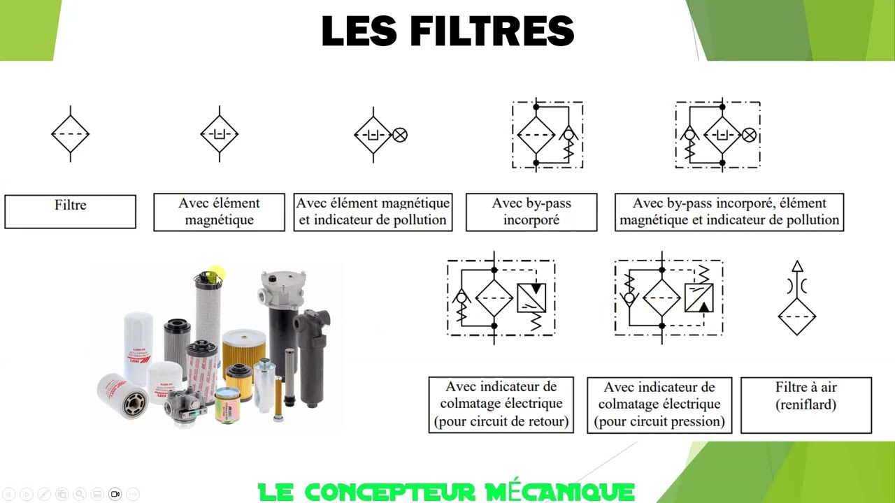 Comprendre un circuit hydraulique facilement symbole schma etc