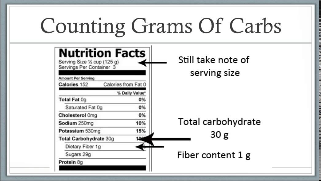 Carb Counting Diets