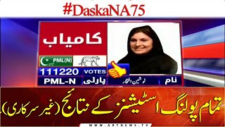 PML-N Wins Daska NA-75 Election | #BreakingNews | #DaskaNA75