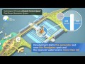Hydrological Changing Double Current-typed Tidal Power Generation, [ Green Energy Revolution ]