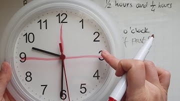 E2.13.2. Functional Skills Maths Entry 2: Read time displayed on analogue clocks