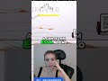 Ibovespa: Oportunidades de Compra