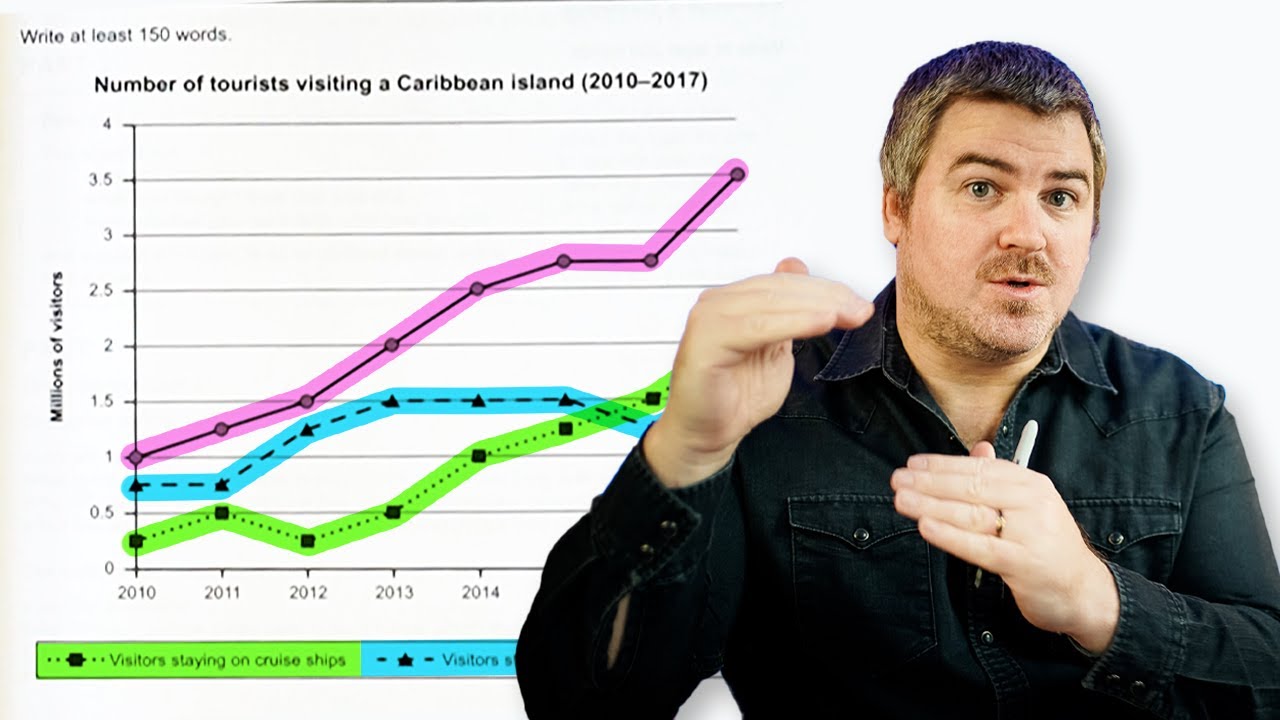 Line Graph And Bar Chart Ielts