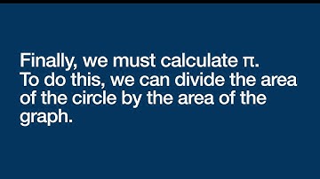 Generating π with Monte Carlo simulation