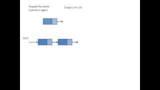 Singly Linked List