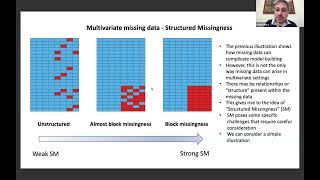 March 2024 Turing-Roche Knowledge Share Event: Structured Missingness Challenges in Data Integration