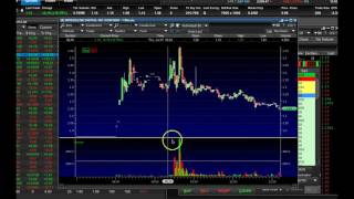 Proper Risk/Reward Buying and Shorting Penny Stocks