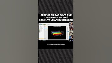 Gráfico 3D das ECU’S que trabalham em 2D é somente uma visualização